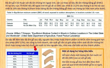 HƠN 20 NĂM CUNG CẤP GIẢI PHÁP XỬ LÝ ẨM CHO NGÀNH CHẾ BIẾN GỖ TẠI VIỆT NAM