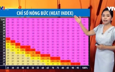 Chỉ số nóng bức